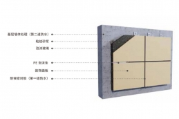 保溫裝飾一體板系統