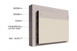 復合板內保溫系統