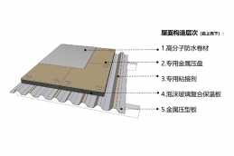 單層屋面保溫系統