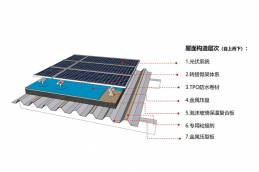 光伏屋面保溫系統
