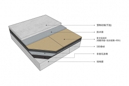 混凝土屋面保溫防水裝飾系統