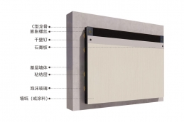 龍骨法內保溫系統