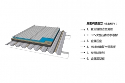 金屬屋面保溫系統