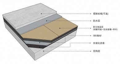 混凝土屋面保溫防水裝飾系統