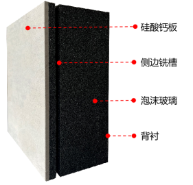 屋面保溫復合板