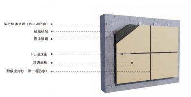保溫裝飾一體板系統